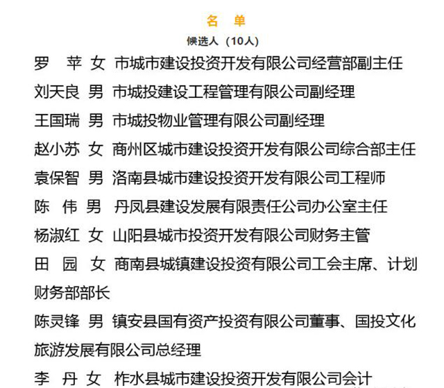 商洛市“最美城投人”候選人及提名獎名單公示